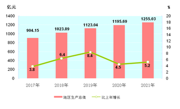 黔东南苗族侗族自治州，中国贵州省下辖自治州