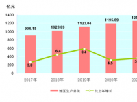 黔东南苗族侗族自治州，中国贵州省下辖自治州