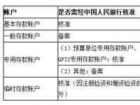 需要钱 但没有银行账户或良好的信用评分有很多关于如何在