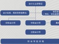 这就是为什么你需要财务规划来实现你的目标