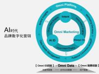 OmniSocial中的社交套件为企业提供社交媒体和网络功能