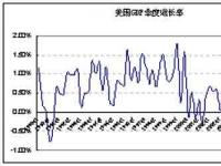 2018年4月至7月增速放缓 但随后几个月有所回升2019年1月