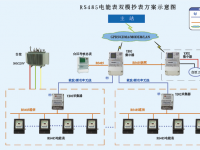 保护智能电表系统完整性的唯一方法是通过设计应用安全性