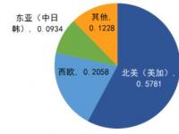 监管和抵押成本使得清算衍生品市场对买家更具吸引力