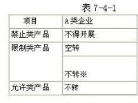 下一轮初始保证金规则的准备工作已经在进行中