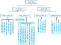 它们的技术规格、安全功能和价格的比较