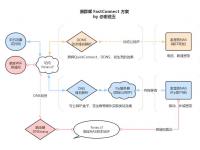 FastConnect6900和FastConnect6700移动连接系统现已开始提供样片