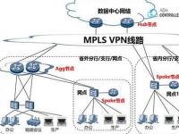 以便它们可以部分或完全取代更昂贵的专用WAN连接技术