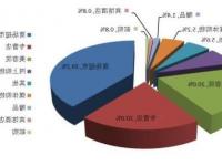 金融科技初创公司在试图向市场销售产品时面临的问题