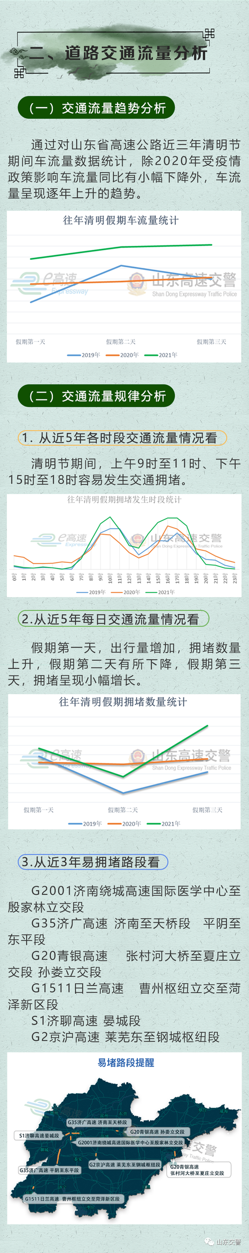 胶州湾高速最新路况：元旦假期免费通行，多路段易拥堵，注意安全