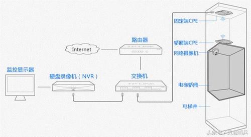 有线监控摄像头的安装步骤及注意事项