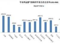 机构投资者可以通过电子方式提交固定收益问题的新利息指标