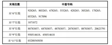 可转债中签后需等待多久上市？投资者如何查询上市日期？