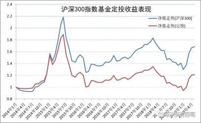 如何轻松看懂基金走势图