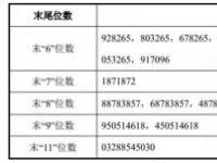 可转债中签后需等待多久上市？投资者如何查询上市日期？