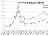 如何轻松看懂基金走势图