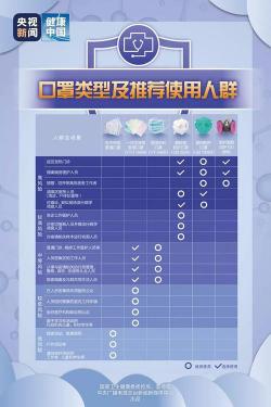 新型感染症状辨识与口罩使用技巧：自我防护，远离病毒