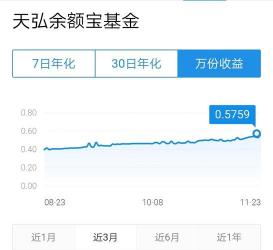 微信零钱通存1000元，每天预期收益有多少？