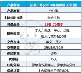 平安万能险6000交十年：退保策略及现金价值详解