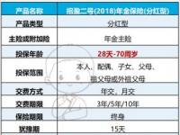 平安万能险6000交十年：退保策略及现金价值详解