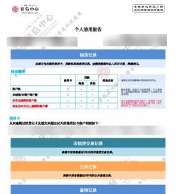 花呗部分用户接入央行征信：服务升级与征信体系完善