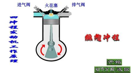 二冲程和四冲程发动机的区别：结构、工作原理与优缺点