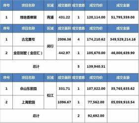 松江房产交易：电话、办公时间及地点一览