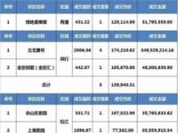 松江房产交易：电话、办公时间及地点一览