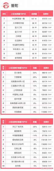 2020年上海二手房首付比例：了解不同情况下的首付要求