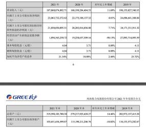 京东2019全年财报公布：收入超5700亿元，净利润增长显著