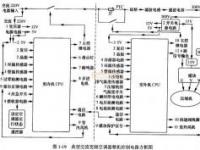 定频与变频空调的区别：工作原理、使用地域与个人需求的影响