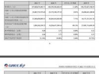 京东2019全年财报公布：收入超5700亿元，净利润增长显著