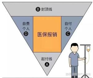 门诊报销：医保覆盖与商业保险的可能