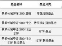 ETF基金：理解其定义及与普通基金的区别