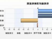 千禧一代不断变化的理财偏好