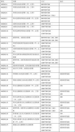 消火栓尺寸：了解规格与正确安装的重要性