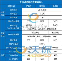 2020年意外险买哪个好？专业分析四款热门产品，助你做出明智选择