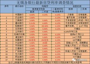 首套房贷利率：优惠政策和认定优势详解