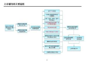 IPO审核：流程、时间及注意事项全面解析