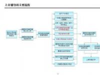 IPO审核：流程、时间及注意事项全面解析