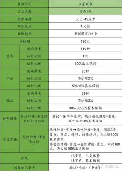 守卫者一号与复星联合倍多分1号：多次赔付重疾险的对比分析