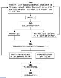 学生保险如何报销：详细流程及所需材料