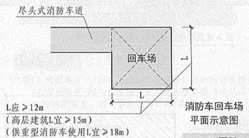 消防车道宽度要求：不同场所的室内消防通道宽度标准