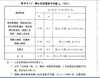 水泥砂浆与混合砂浆：施工中的差异与选择