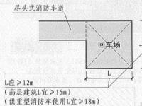 消防车道宽度要求：不同场所的室内消防通道宽度标准