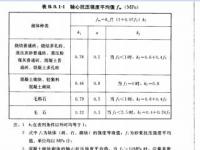 水泥砂浆与混合砂浆：施工中的差异与选择