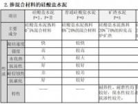 硅酸盐水泥：特性、区别与不同强度等级的应用