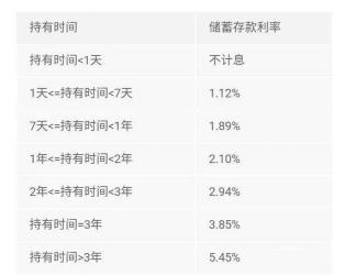 储蓄卡有利息：定期存款与活期存款的区别和选择