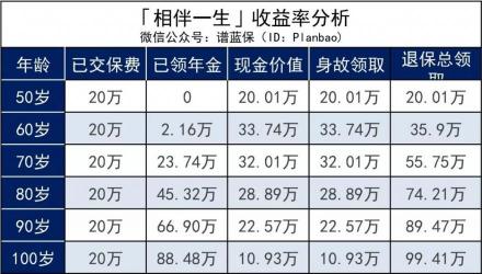 每1000现金价值怎么算：人寿保险退保金额的计算方法