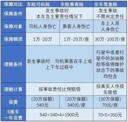 司机责任险有必要买吗？为你的车辆提供全面保障